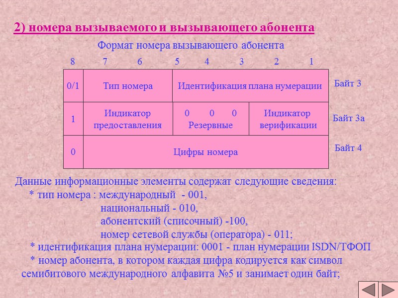 2) номера вызываемого и вызывающего абонента Данные информационные элементы содержат 2) номера вызываемого и вызывающего абонента Данные информационные элементы содержат